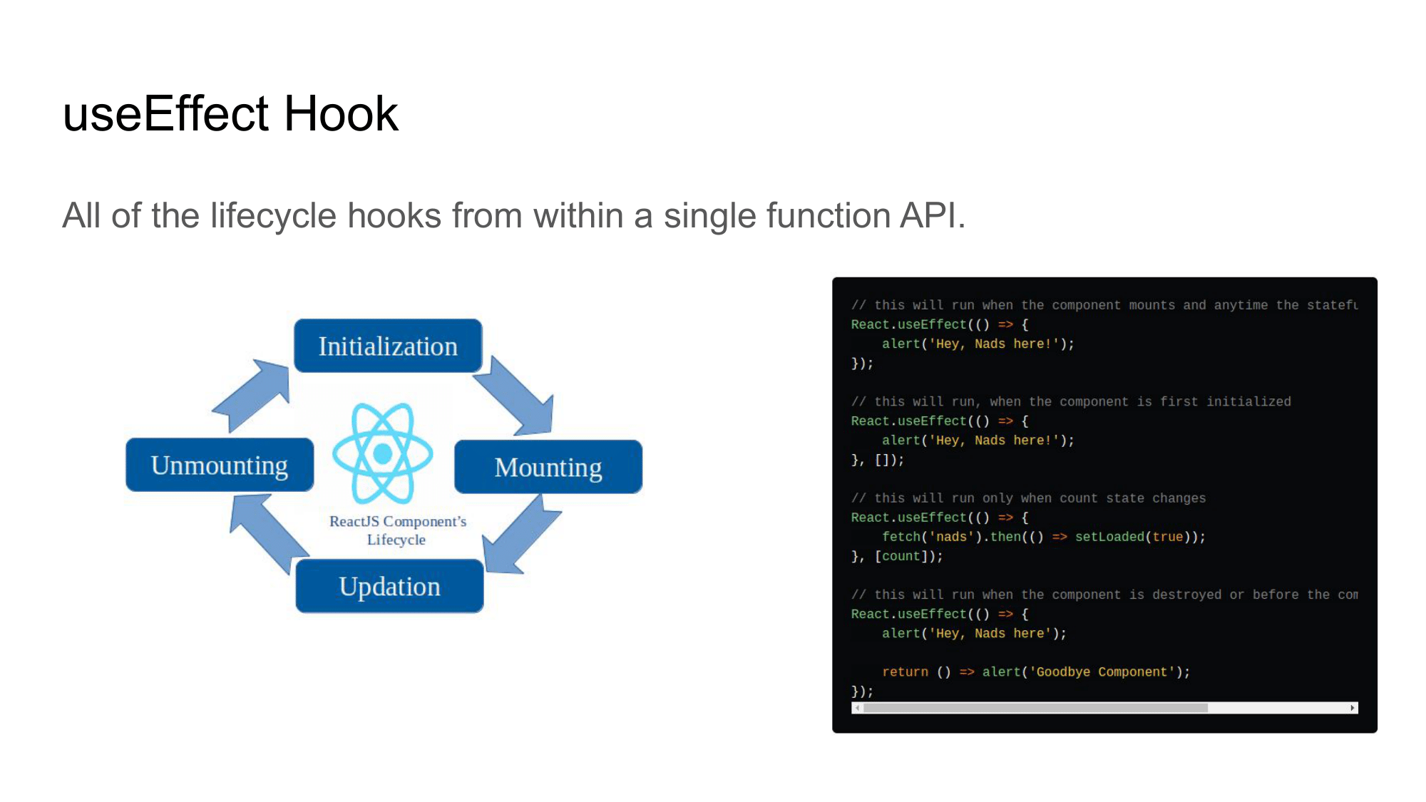 A Guide to Unmounting Components in React Using Hooks